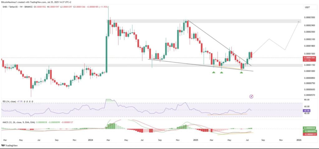 3 Crypto Bullish yang Siap Meledak Besar Jika Ethereum Capai All-Time High! image 2