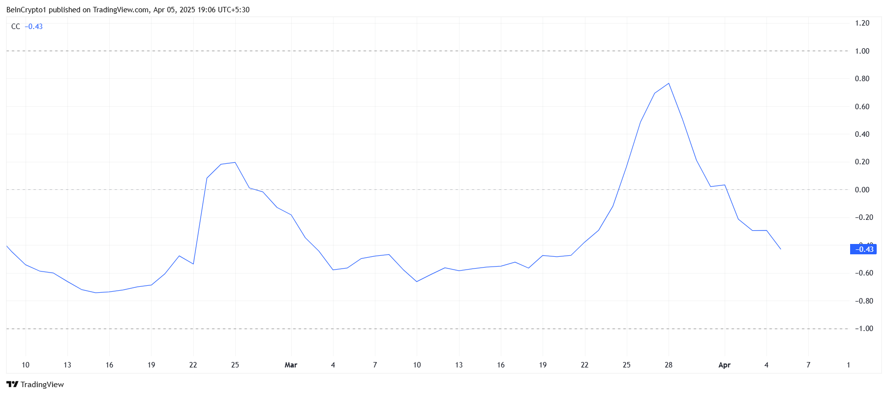 Solana Altcoin Saros Rises 1000% in March, Forms New All-Time Highs image 0