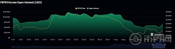 PEPE 价格预测：memecoin 的交易价格能否高于这一水平？ image 3