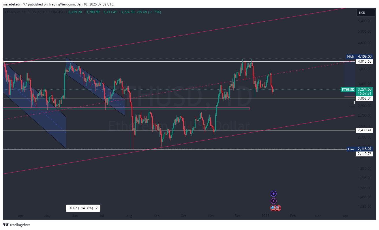 Ethereum Approaches Key $2.8K Support Amidst Mixed Signals and Potential Short-Term Reversal image 1