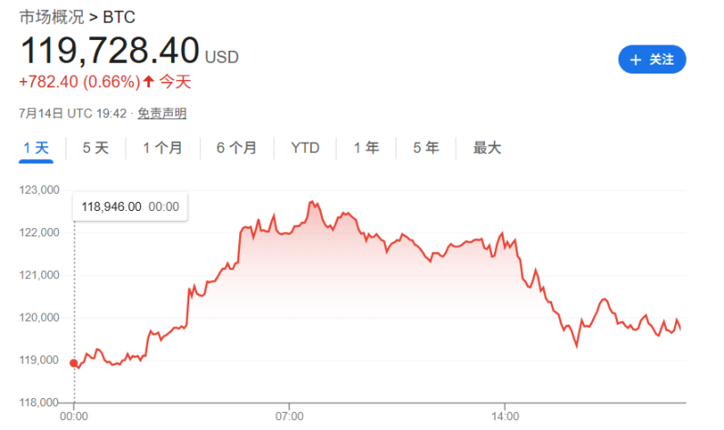 美国银行业监管机构发布蓝皮书，贷款机构涉足加密资产更加灵活 image 0