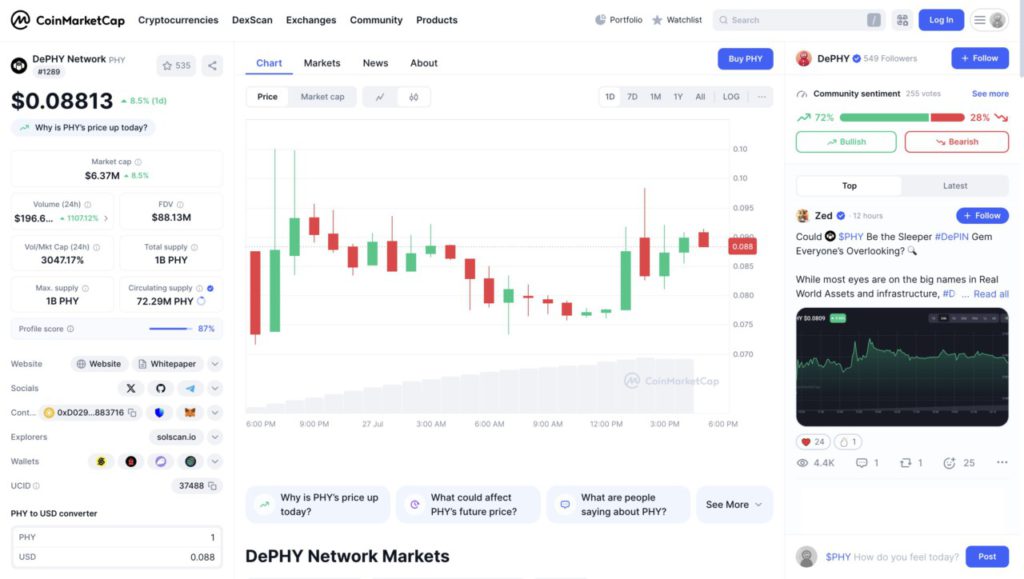 5 Crypto yang Bakal Curi Perhatian Trader di Agustus 2025 – Potensi Naik 200%? image 4