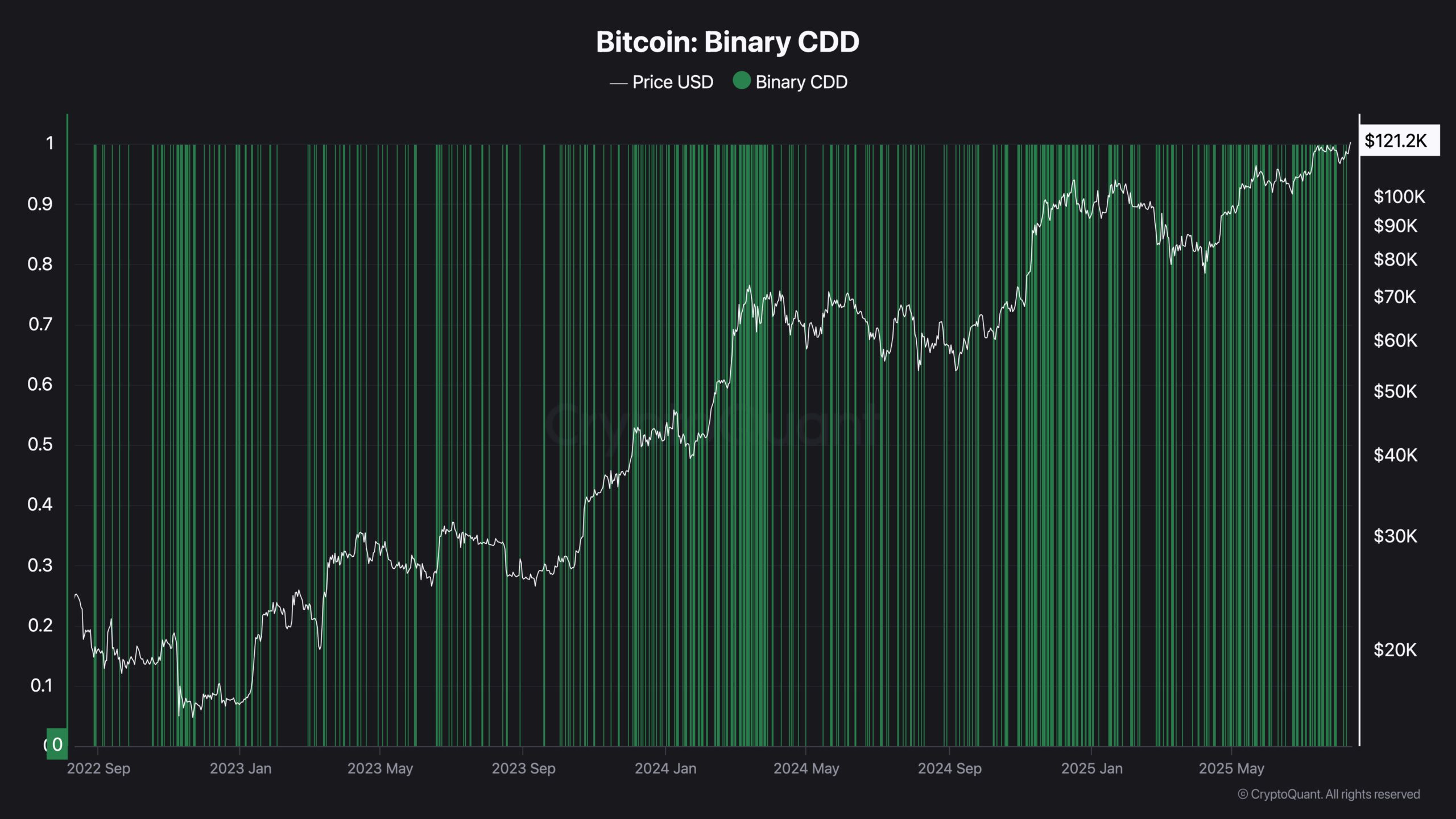 Perkiraan harga Bitcoin: Harga BTC stabil karena aksi jual pemegang jangka panjang mendingin image 1