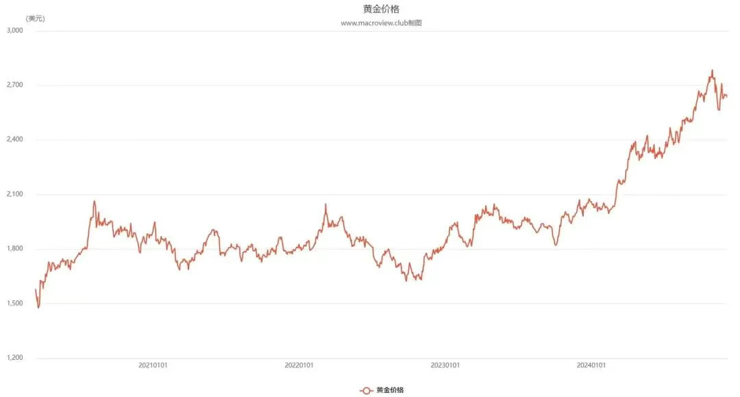 加密经济三重奏终乐章：利率 image 4