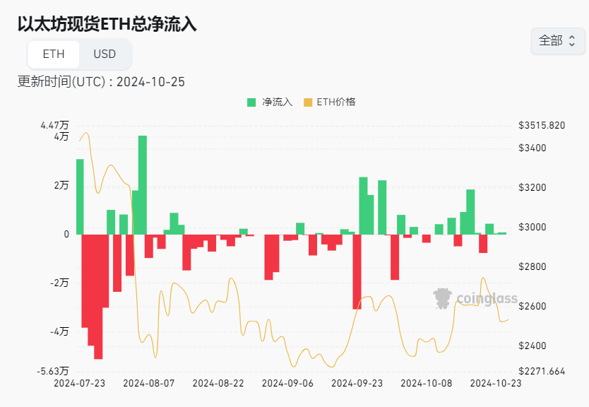 今日推荐｜以太坊兑比特币跌至42个月低点：是底部，还是“深坑”？未来走势与投资价值深度解析 image 0
