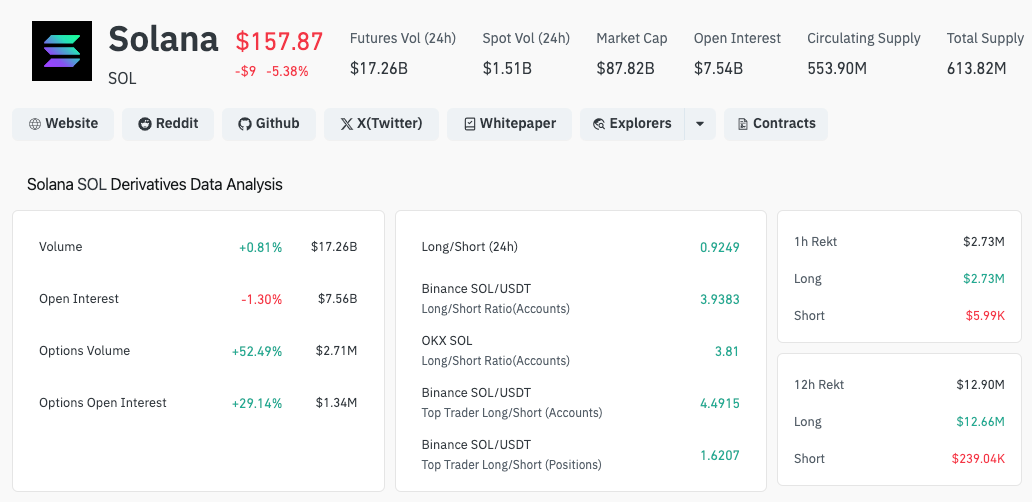 Grayscale startet Optionshandel für seinen Solana-ETF: Wird der SOL-Preis reagieren? image 0
