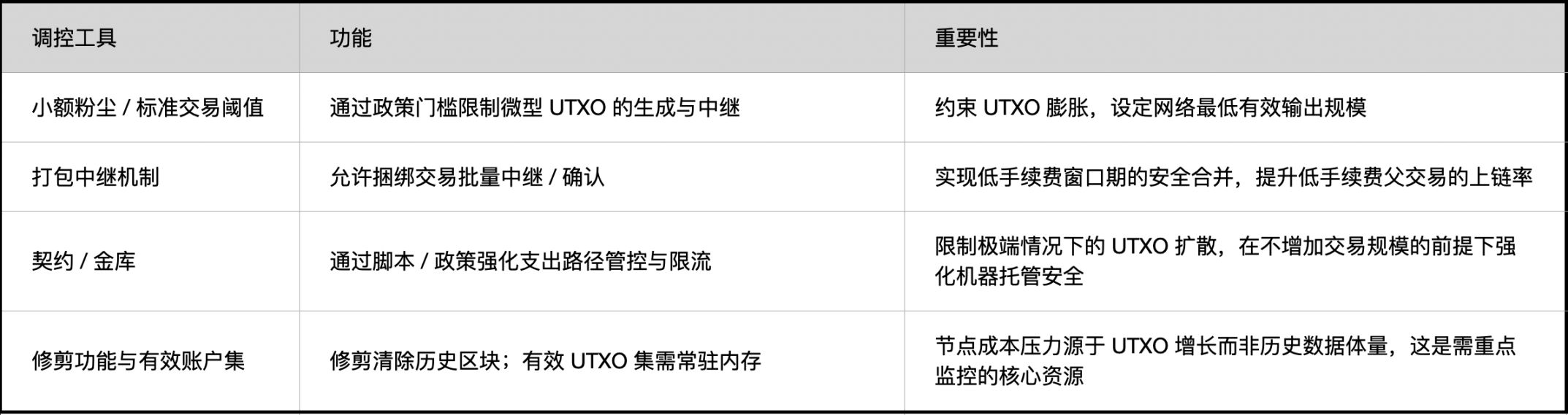 If AI agents start hoarding Bitcoin, what will happen to this monetary system originally designed for ordinary people? image 2