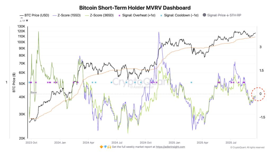 Bitcoin có 70% cơ hội đạt đỉnh mới khi dòng tiền ETF và các chỉ số cho thấy tín hiệu bứt phá image 3