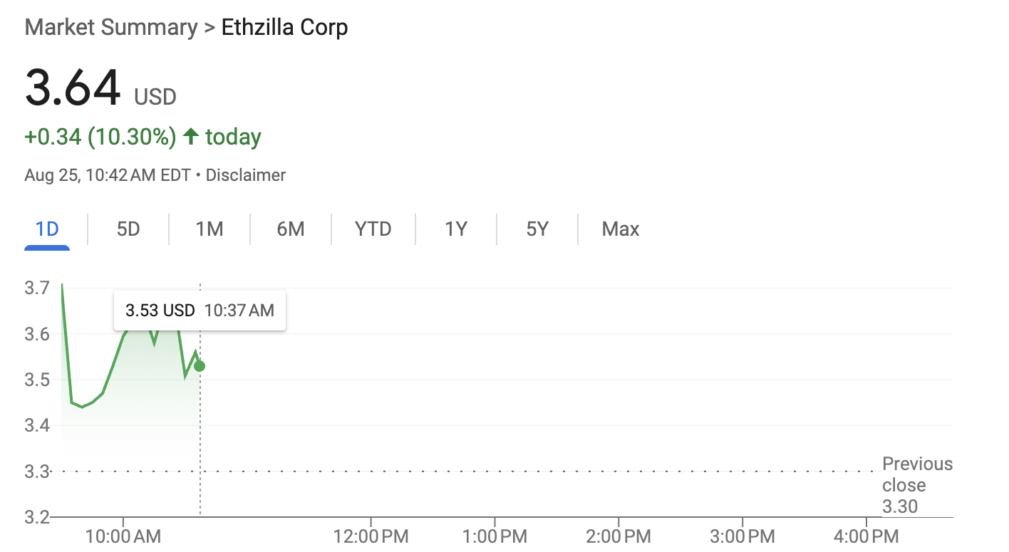NASDAQ Listed ETHZilla Is Buying More Ethereum Despite Stock Price Crash image 0