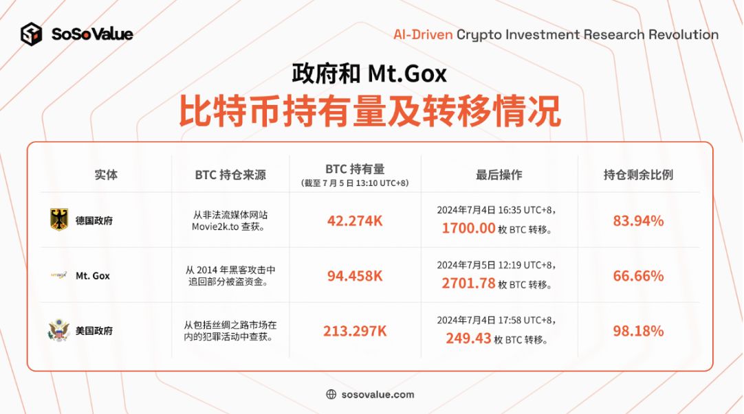 BTC 价格底部将至？ETF 的买盘是止跌的关键力量 image 5