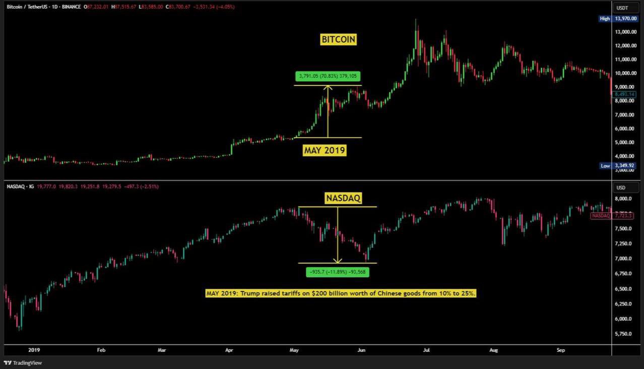 Will Crypto Recover After Trump’s Liberation Day? image 1