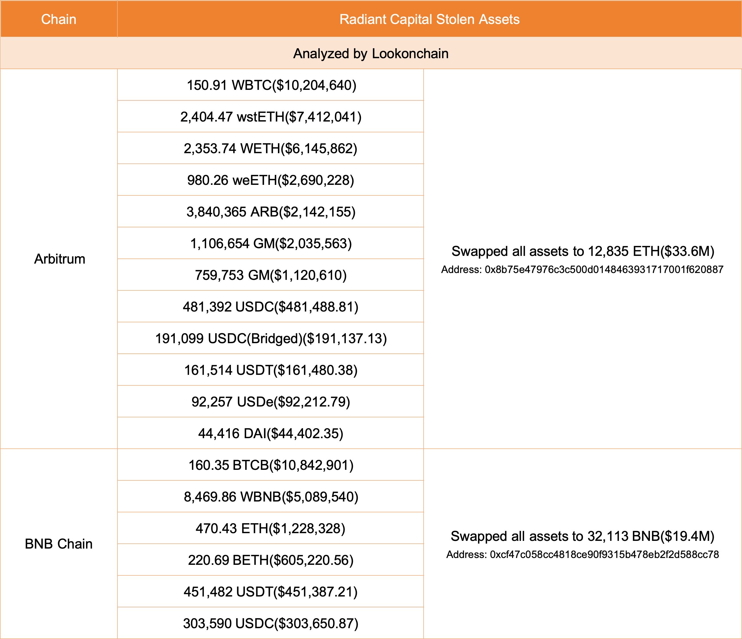 巨鲸动向追踪：BlackRock 昨日增持 4,323 枚 $BTC image 2