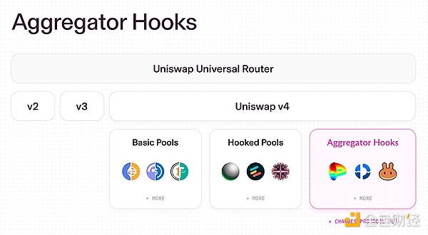 UNI暴涨近50% Uniswap联合治理提案内容详览