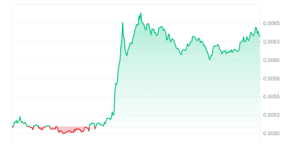 Top Crypto Gainers Today Sep 20 – Solar, Turbo, Coti, Immutable X image 3