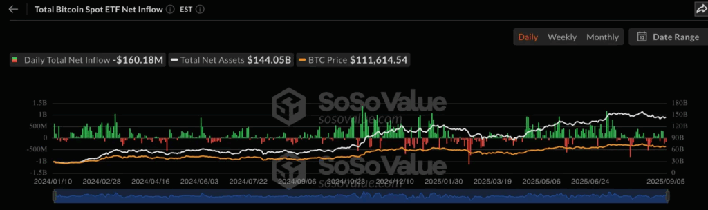 Ethereum ETF September Outflows May Reflect Increased Institutional Caution as Bitcoin Also Sees Withdrawals image 1