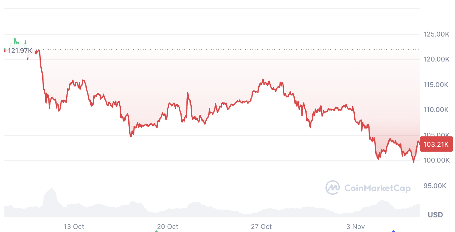 「ビットコイン下落を煽る人々の多くは願望バイアス」 アナリストのPlanC氏が指摘 image 1