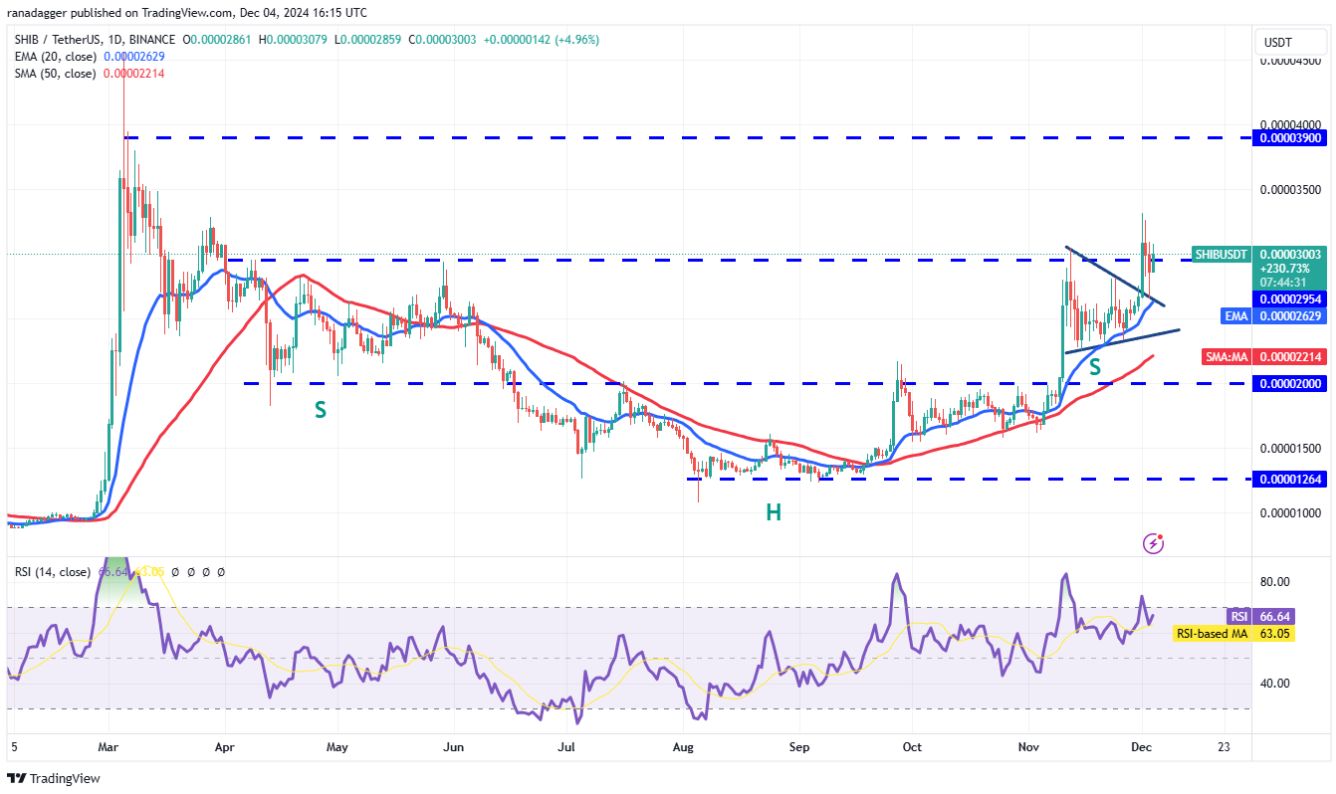 Phân tích kỹ thuật ngày 5 tháng 12: BTC, ETH, XRP, SOL, BNB, DOGE, ADA, AVAX, TON, SHIB image 9