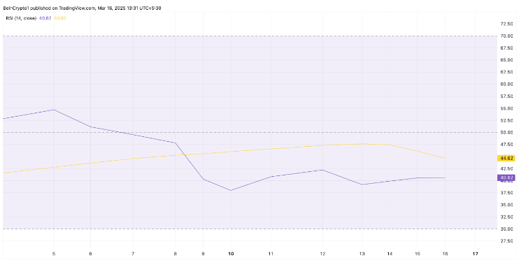 Gấu Hedera (HBAR) thắt chặt kiểm soát khi giá giảm 52% so với mức cao nhất trong năm image 0