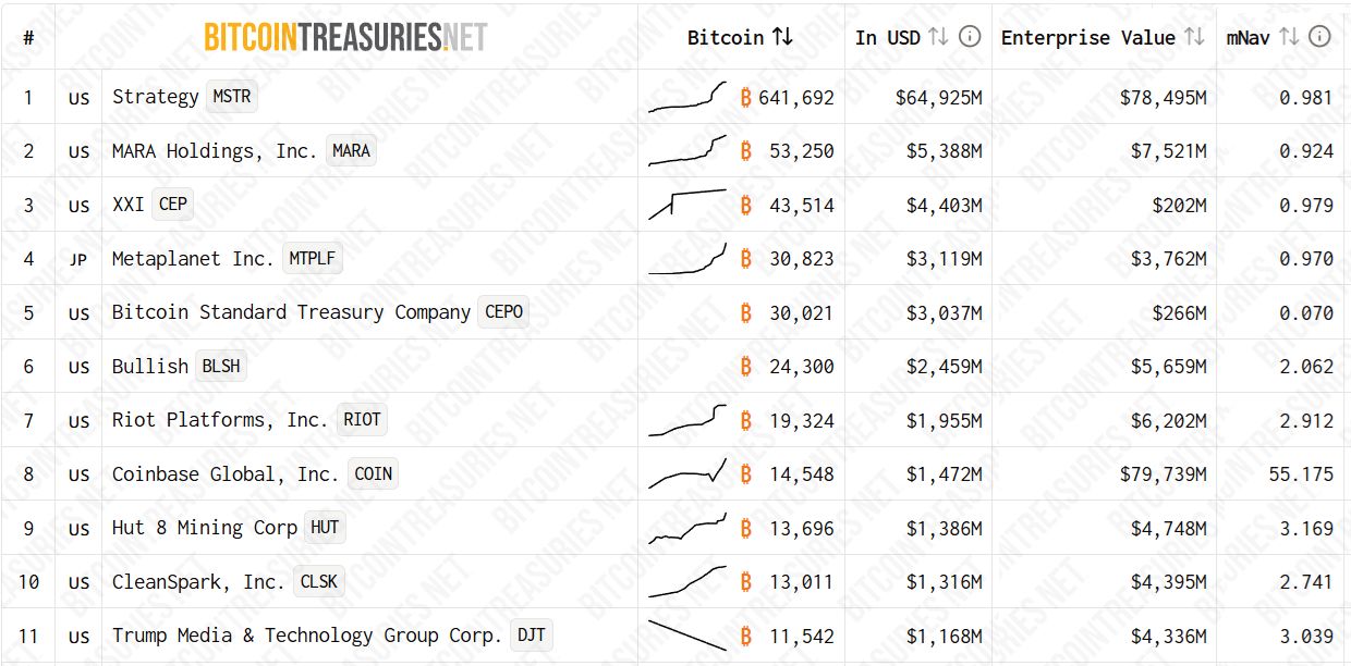 3 reasons Bitcoin struggles to overcome each new overhead resistance level image 1