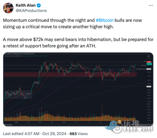 比特币冲刺历史新高！纳指、黄金创下新纪录，牛市狂欢一触即发？ image 4