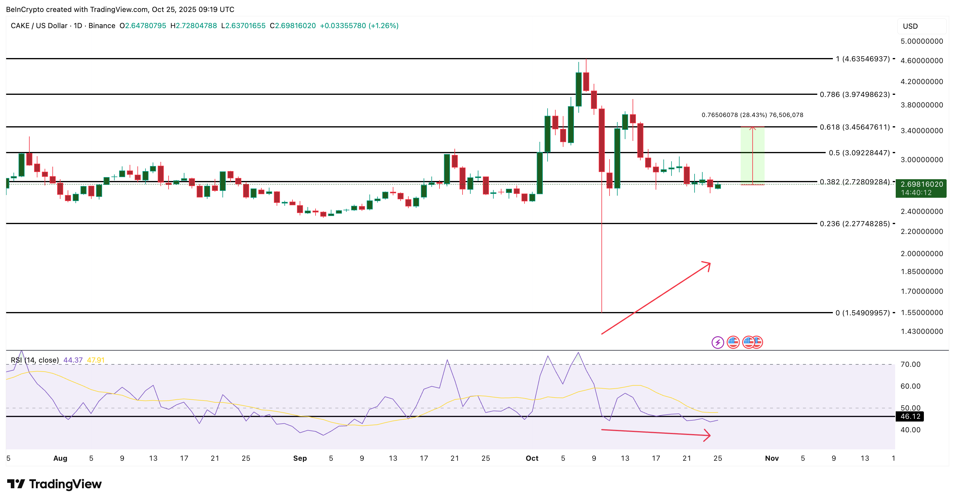 3 Altcoin yang Dibeli oleh Crypto Whales Setelah Rilis CPI AS yang Lebih Rendah image 3