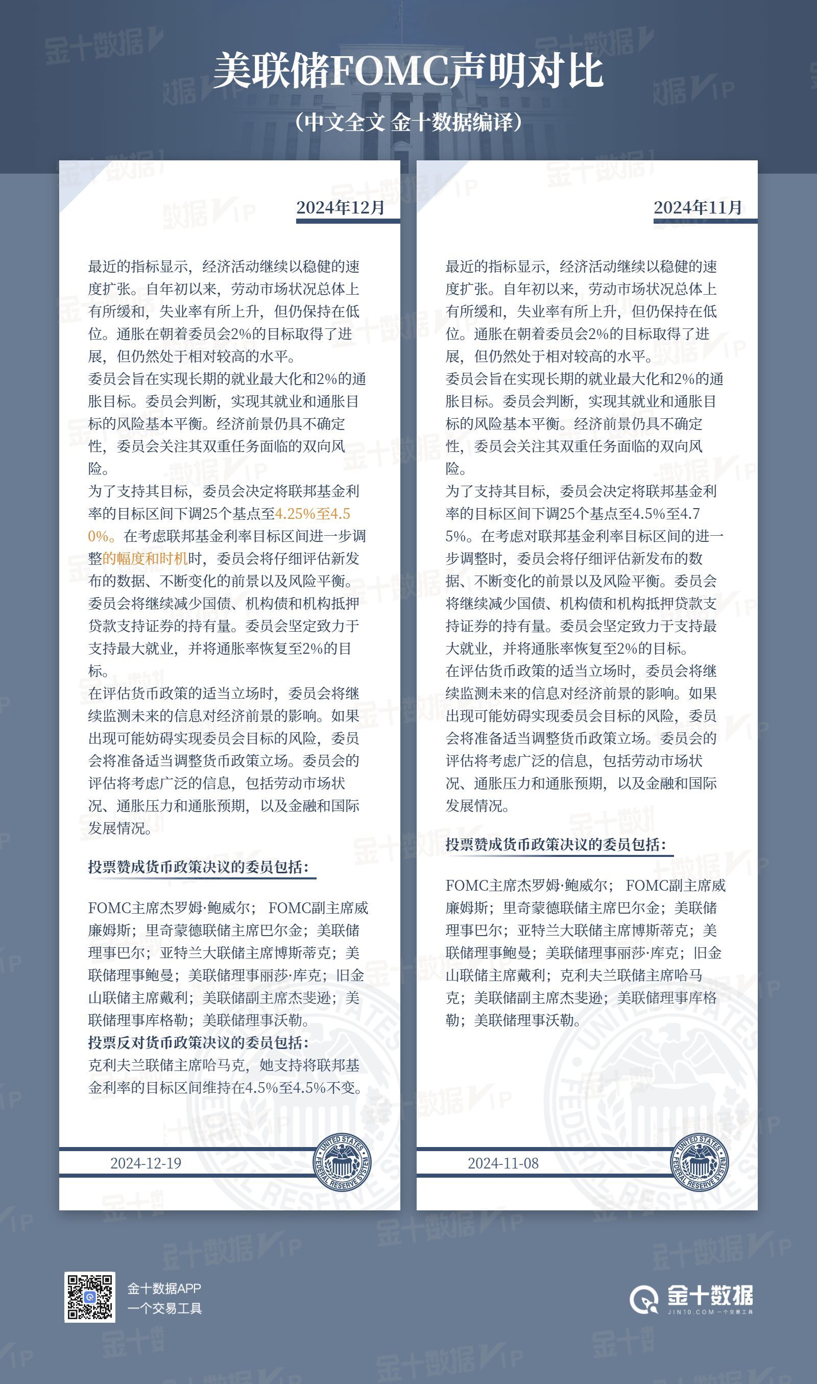 美联储声明全文：降息25基点，后续降息幅度和时间需重估