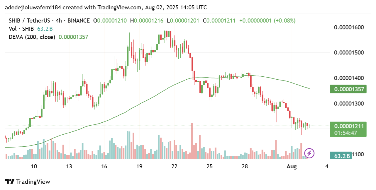 Resumen cripto de la semana: Fin del caso Ripple vs SEC, Roman Storm es declarado culpable, y más… image 2