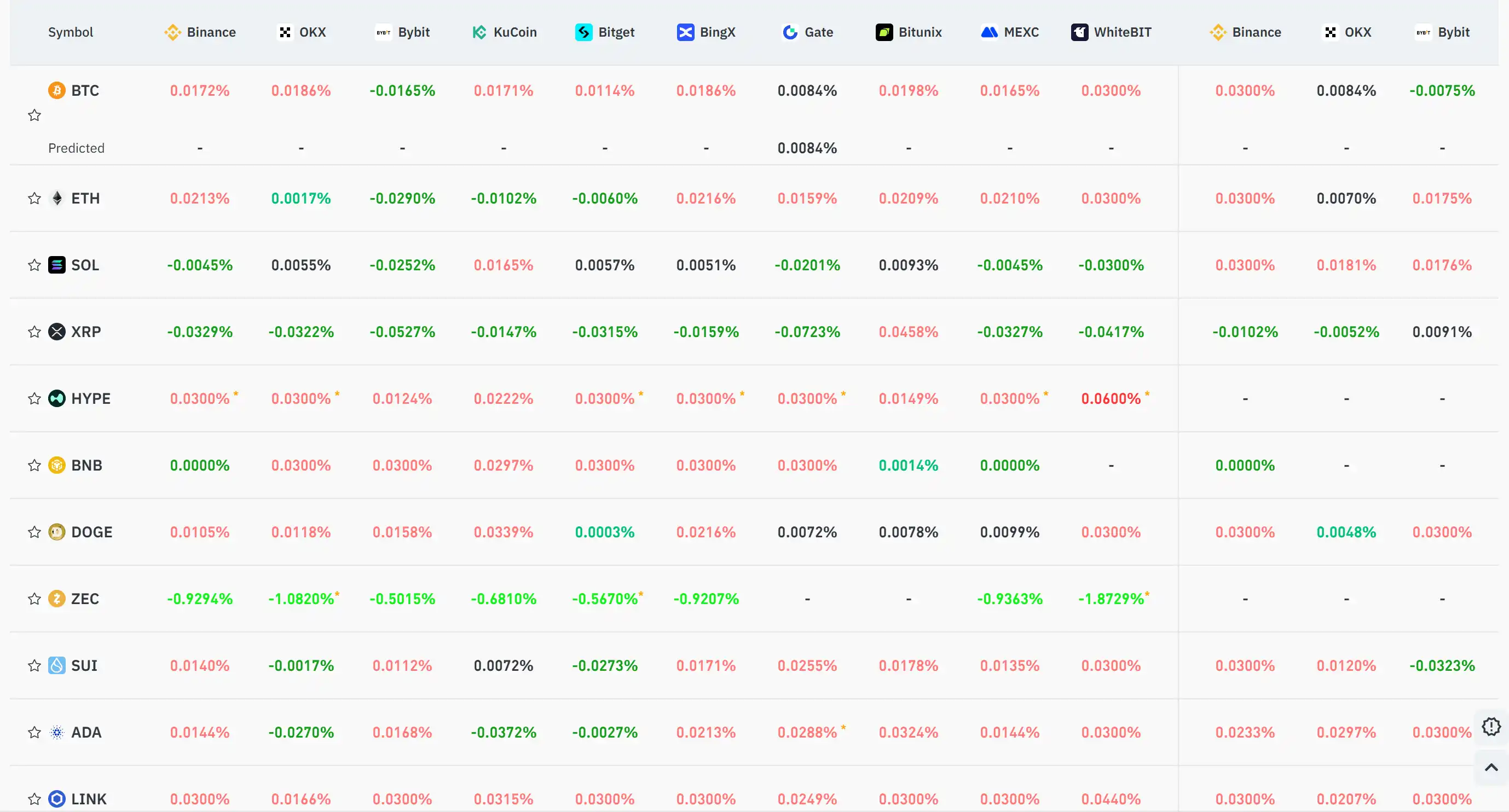 Key Market Information Discrepancy on November 7th - A Must-Read! | Alpha Morning Report image 0