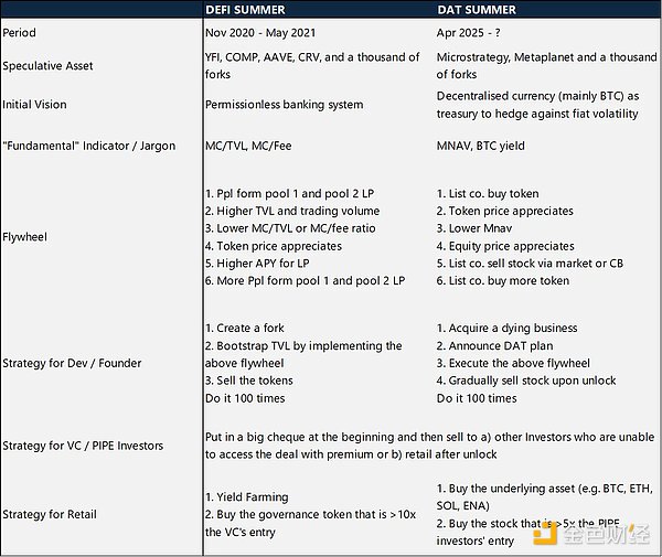 DATの台頭:ビットコイン保有から利回り管理へ image 2