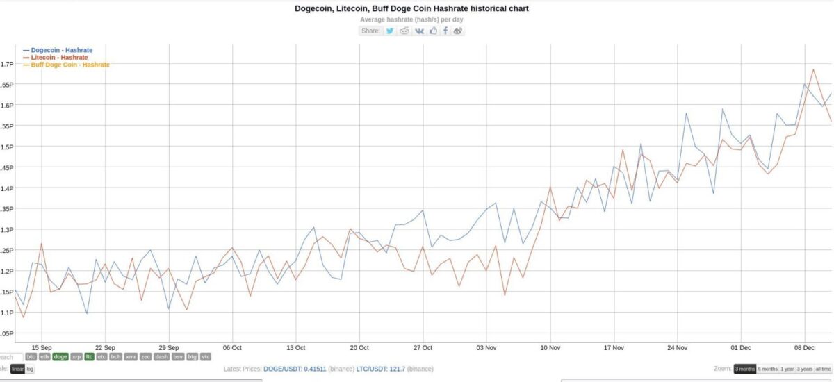 Узлы Dogecoin под атакой: Что мы знаем о взломе ‘DogeReaper’ и 69% крахе image 0