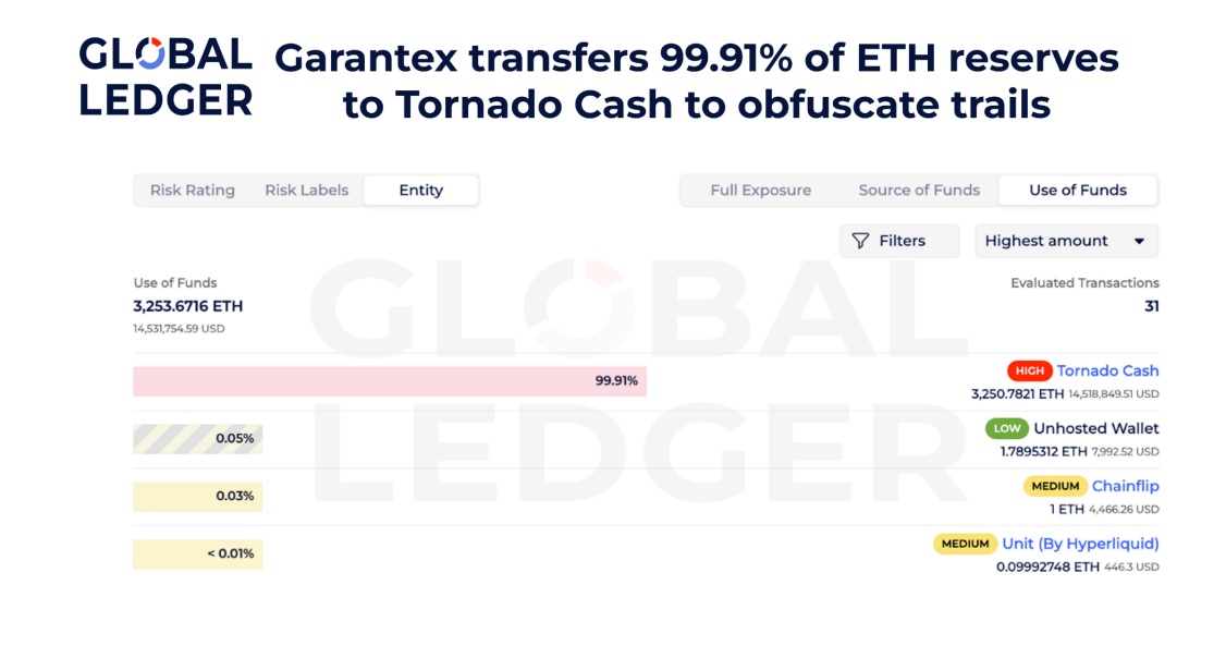 Inside Putin’s Crypto Cold War: How Russia Evaded Western Sanctions In 2025 image 1