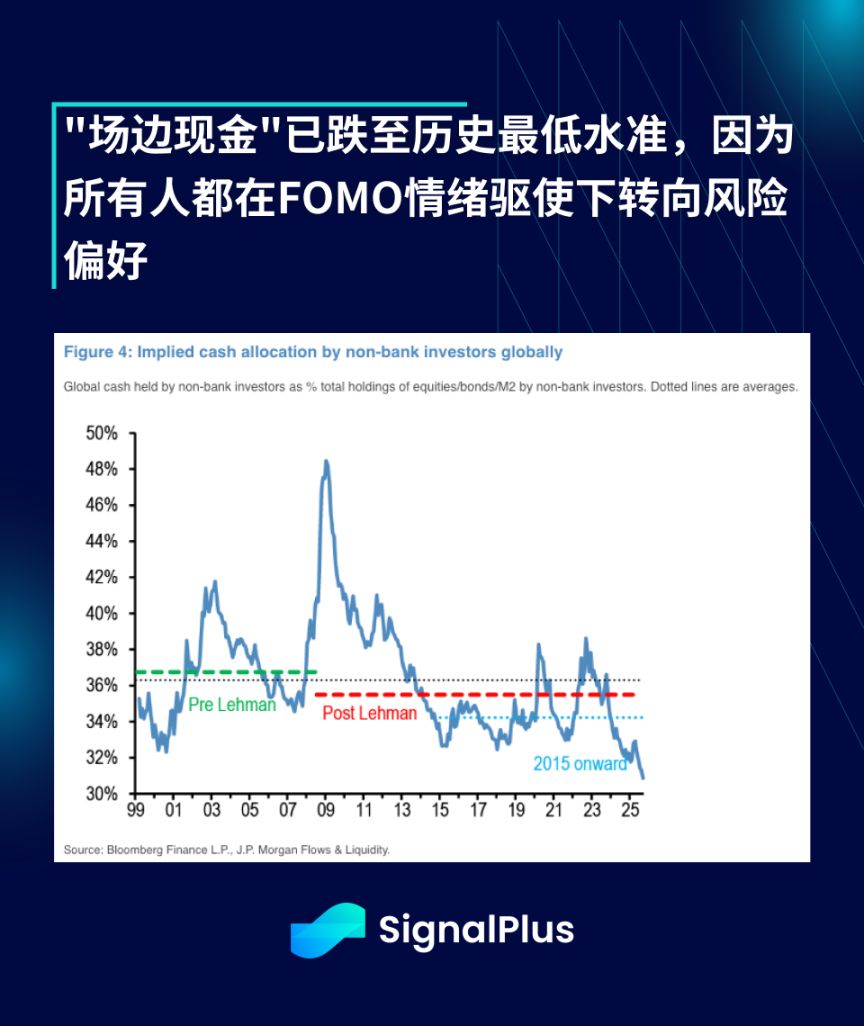 SignalPlus 宏观分析特别版：上涨十月 image 6