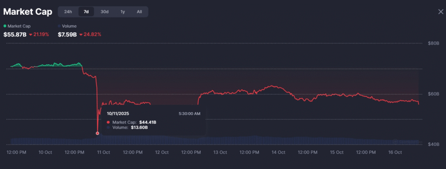 Memecoin Runtuh Lagi! Apakah Ini Akhir dari Memecoin Season di 2025? image 0