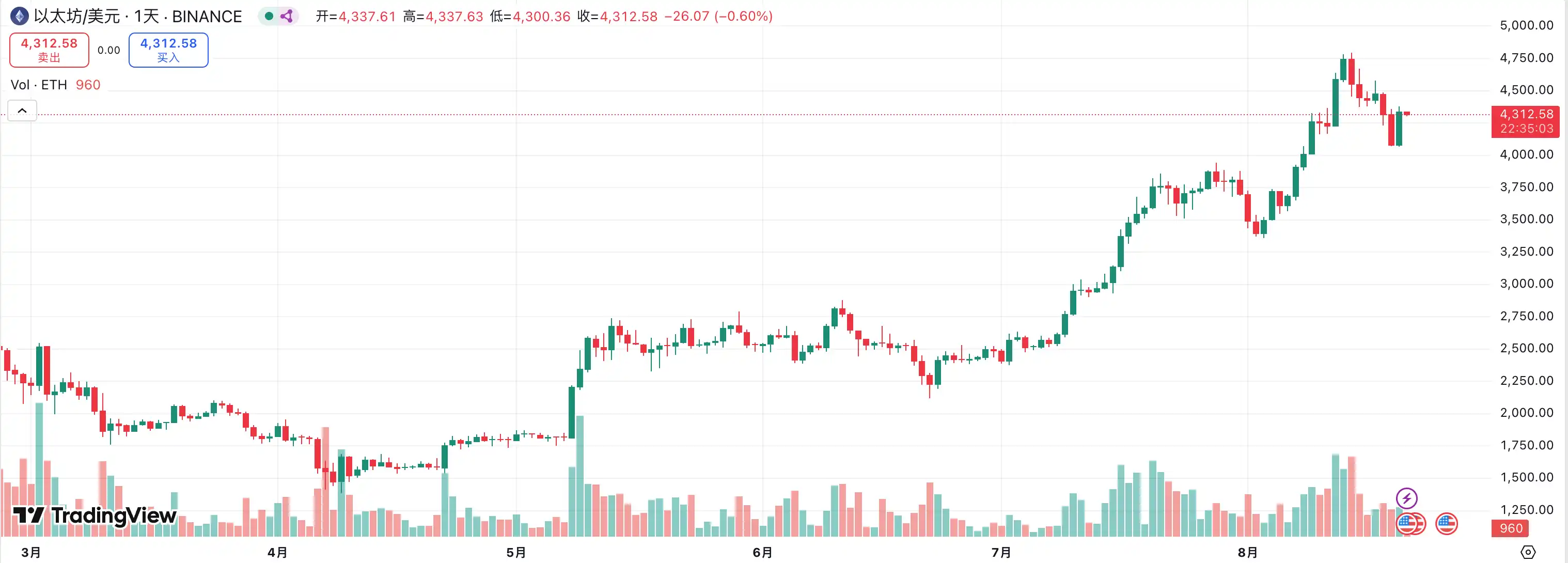 Is Powell's Speech Tonight Shaking Up Rate Cut Expectations? image 0