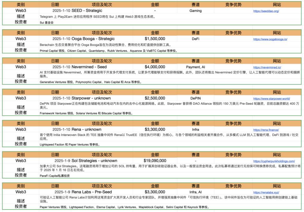 Foresight Ventures Weekly Brief | BTC 超跌后反弹，AI 热潮未消退 image 23