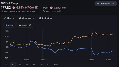 ¿Nvidia está preocupada?