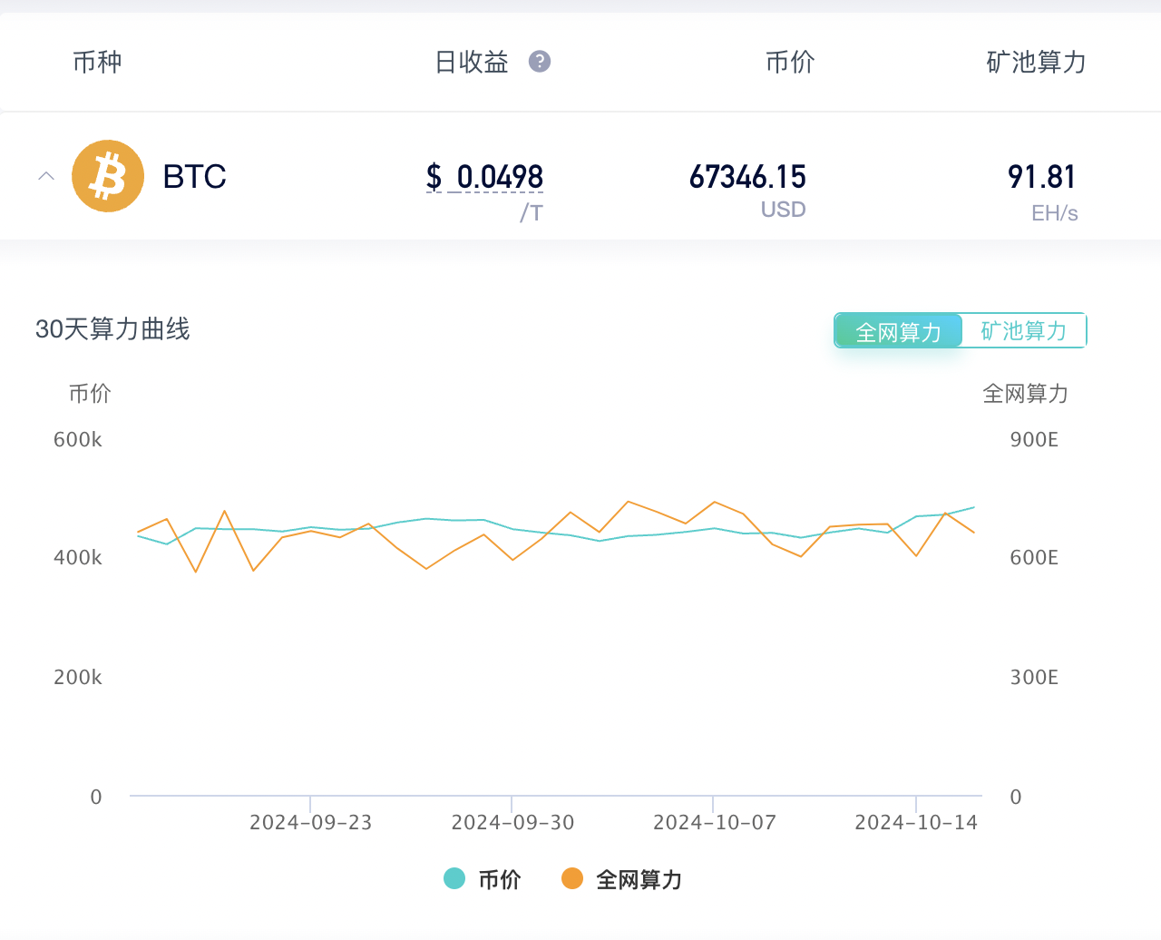 比特币矿工该如何选择矿池？请收下这份 2024 年六大比特币矿池指南 image 4