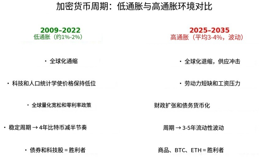 流动性金字塔：为何本轮牛市行情仍可持续？ image 0