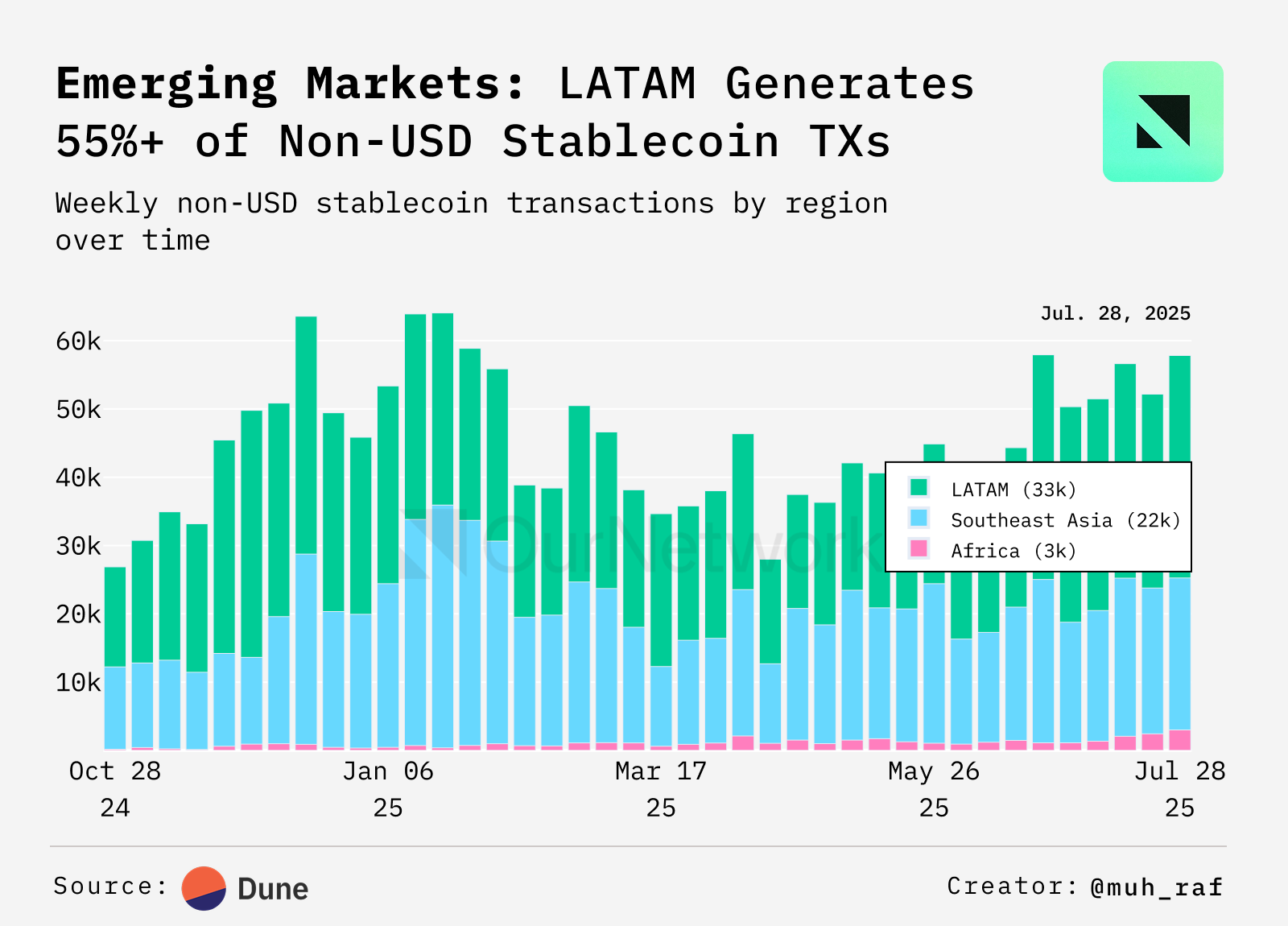 Non-USD Stablecoins Surge with Rising Markets and Local Adoption image 0