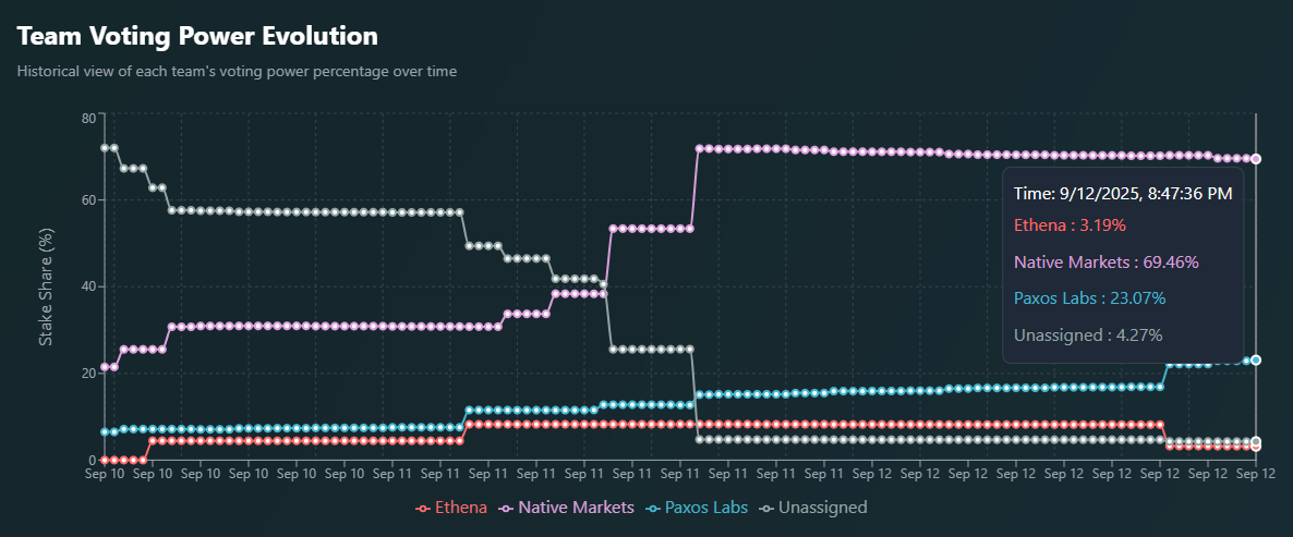 Hyperliquid may become an airdrop hub, with USDH one of the main mechanisms to farm points