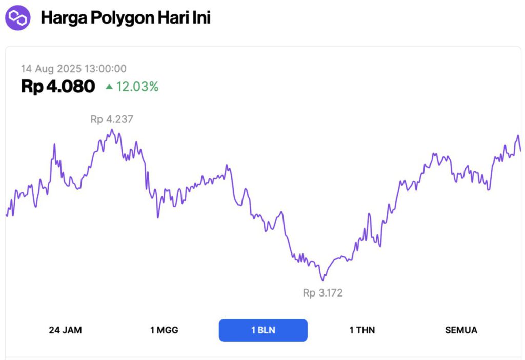 7 Layer 2 Crypto Ethereum yang Harus Kamu Ketahui di Tahun Ini! image 2