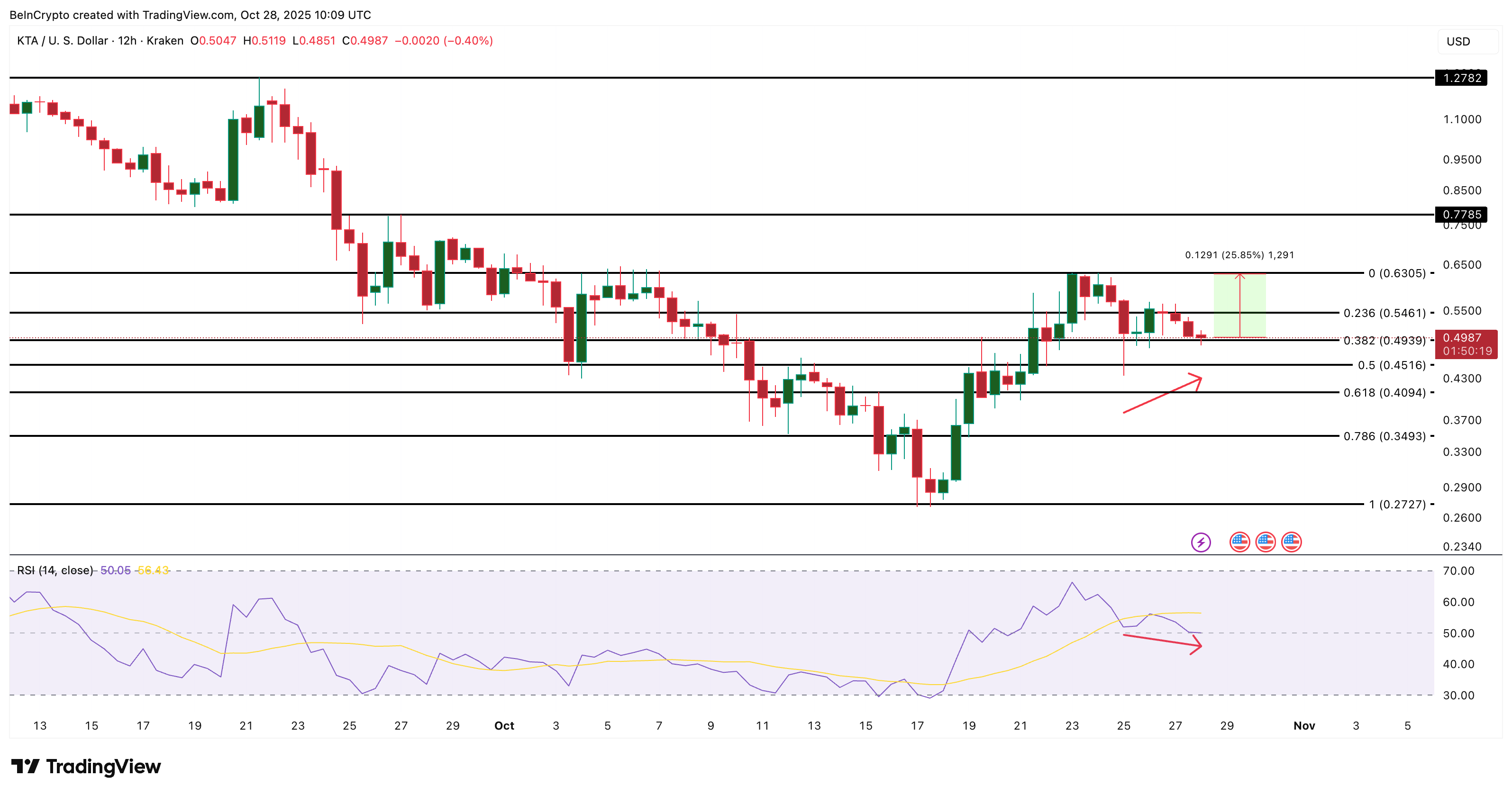 3 tokens de Real World Assets (RWA) para seguir de cerca en noviembre de 2025 image 2