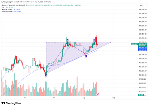 Bitcoin Prepares For Make-Or-Break Move As Textbook Triangle Meets Tight Range image 0