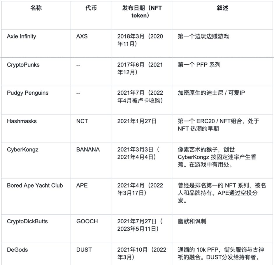 深入探究Meme：市场情绪升温，机构投资者涌入 image 8