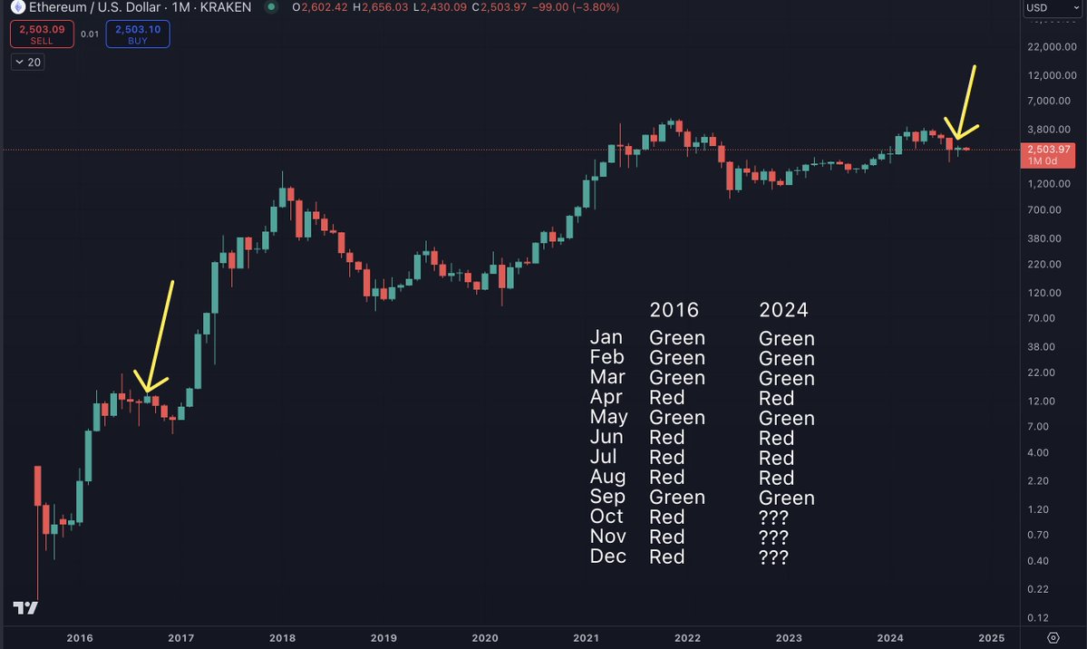 Crypto Analyst Benjamin Cowen Issues Ethereum Warning, Says ETH Could See Bearish Q4 If History Repeats image 0