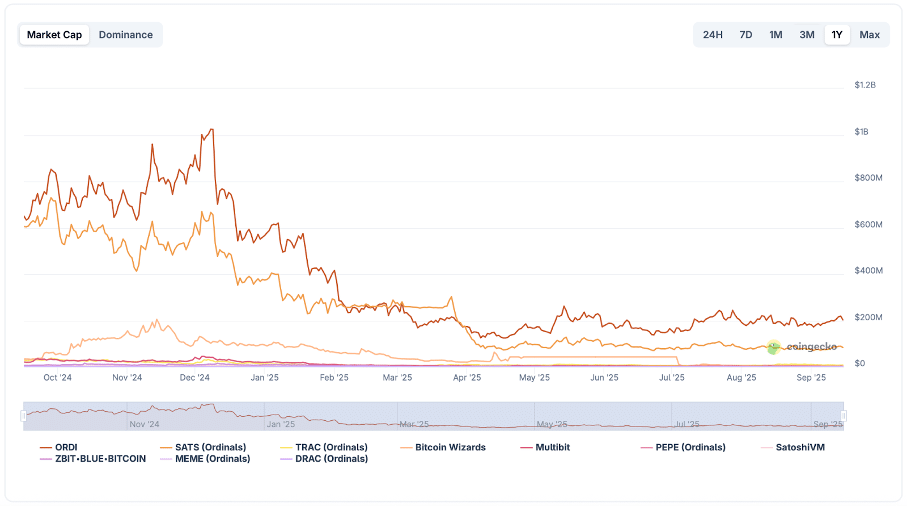 16 Millionen für Bitcoin Hyper: Warum HYPER das Herzstück des BitcoinFi-Trends ist image 6