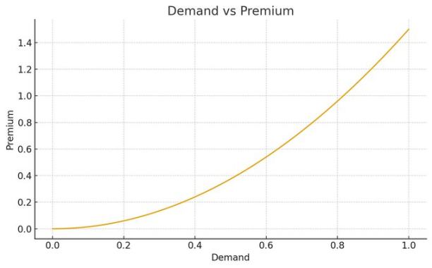 加密「低潮期」的疗愈：如何终结模因币的价值漏斗？ image 6