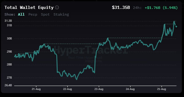 Prediksi Gila dari Arthur Hayes untuk Token $HYPE