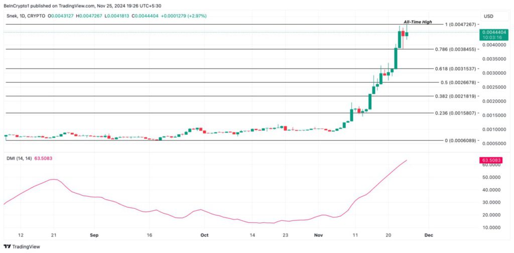 3 Koin Kripto yang Berhasil Mencapai Rekor Tertinggi Akhir November 2024 image 1