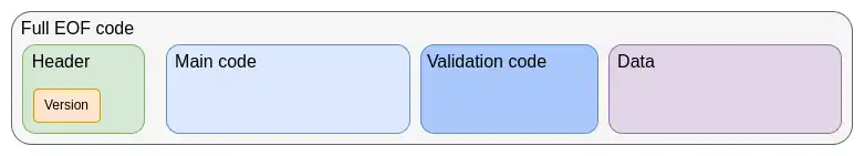 Vitalik tentang kemungkinan masa depan Ethereum (enam): The Splurge image 5